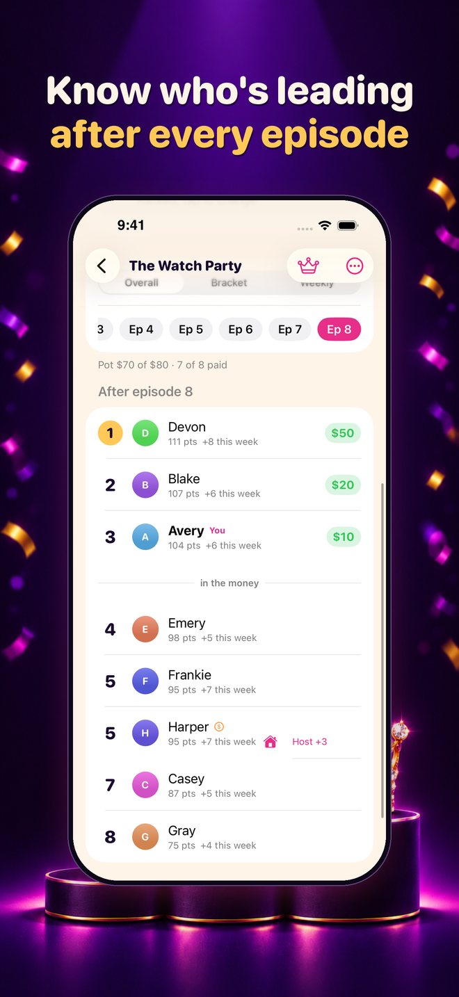 Leaderboard after an episode